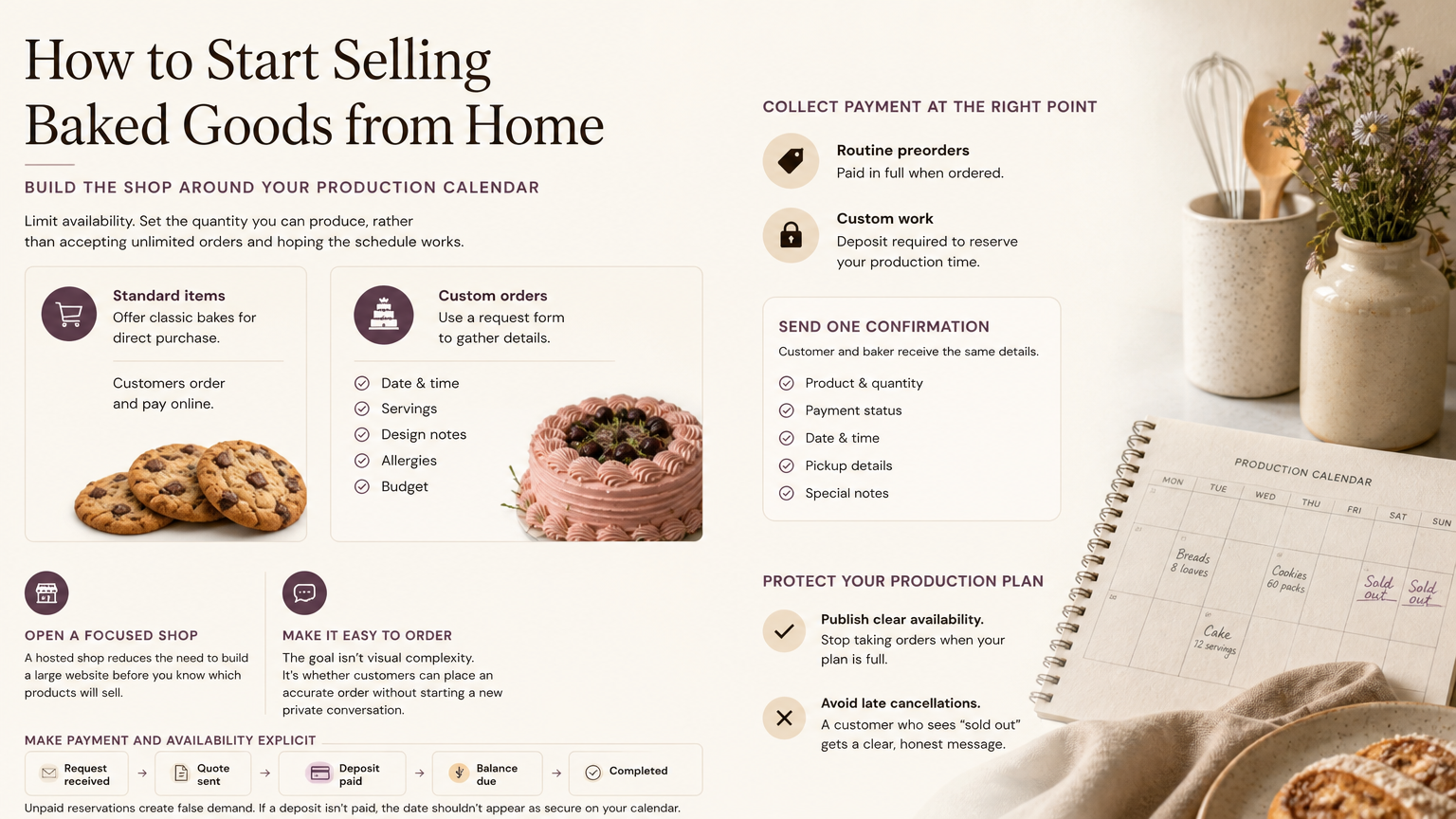 Editorial illustration: Build the shop around your production calendar