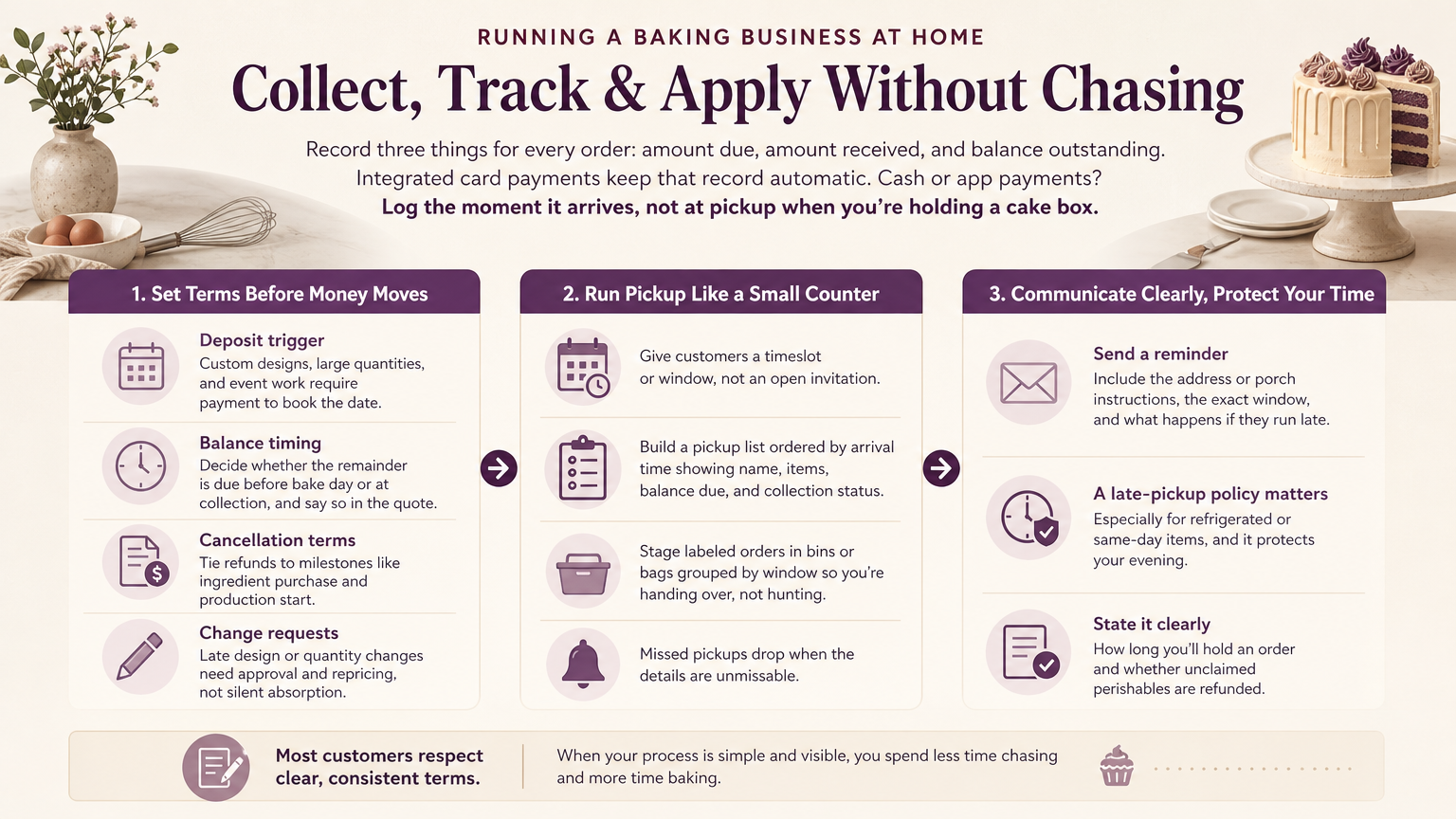 Editorial illustration: Collect Track and Apply Without Chasing