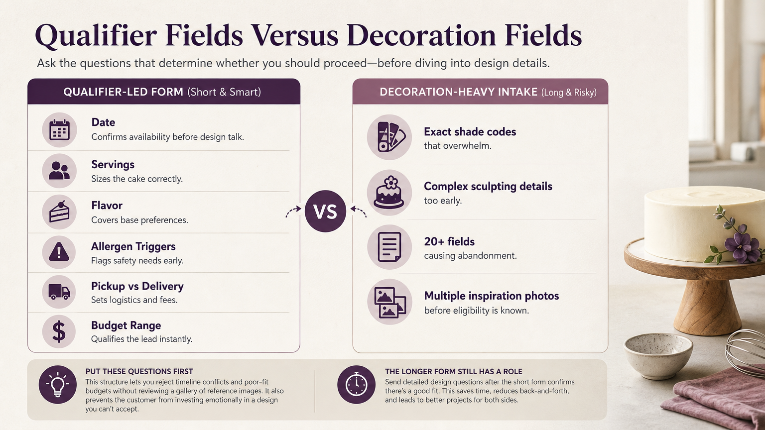 Editorial illustration: Qualifier Fields Versus Decoration Fields