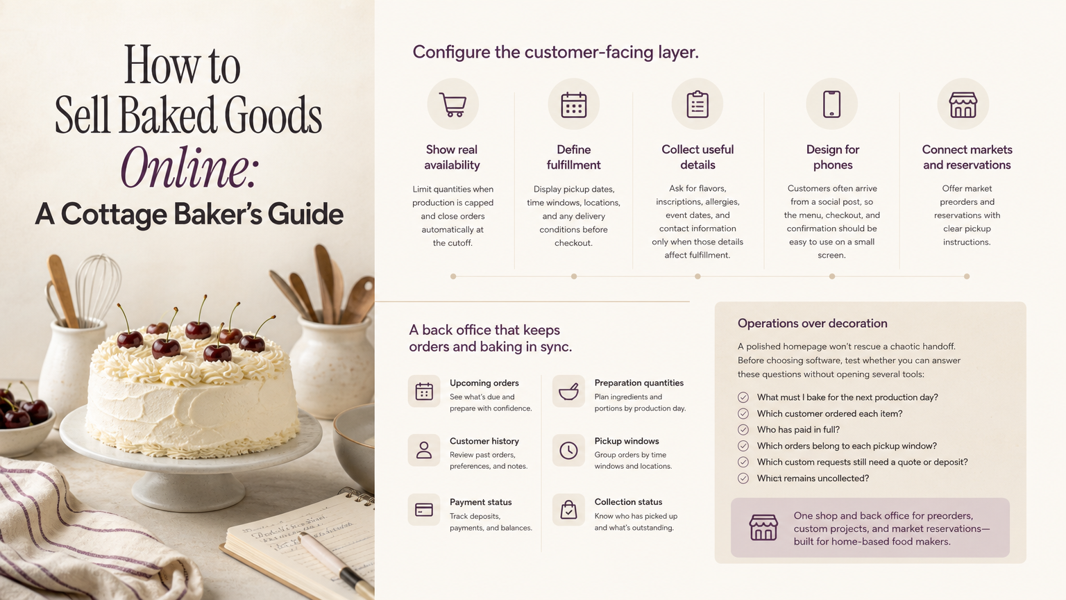 Editorial illustration: Configure the customer-facing layer