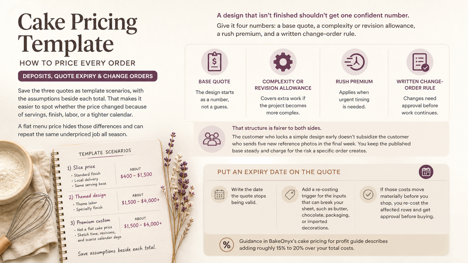 Editorial illustration: Deposits Quote Expiry and Change Orders