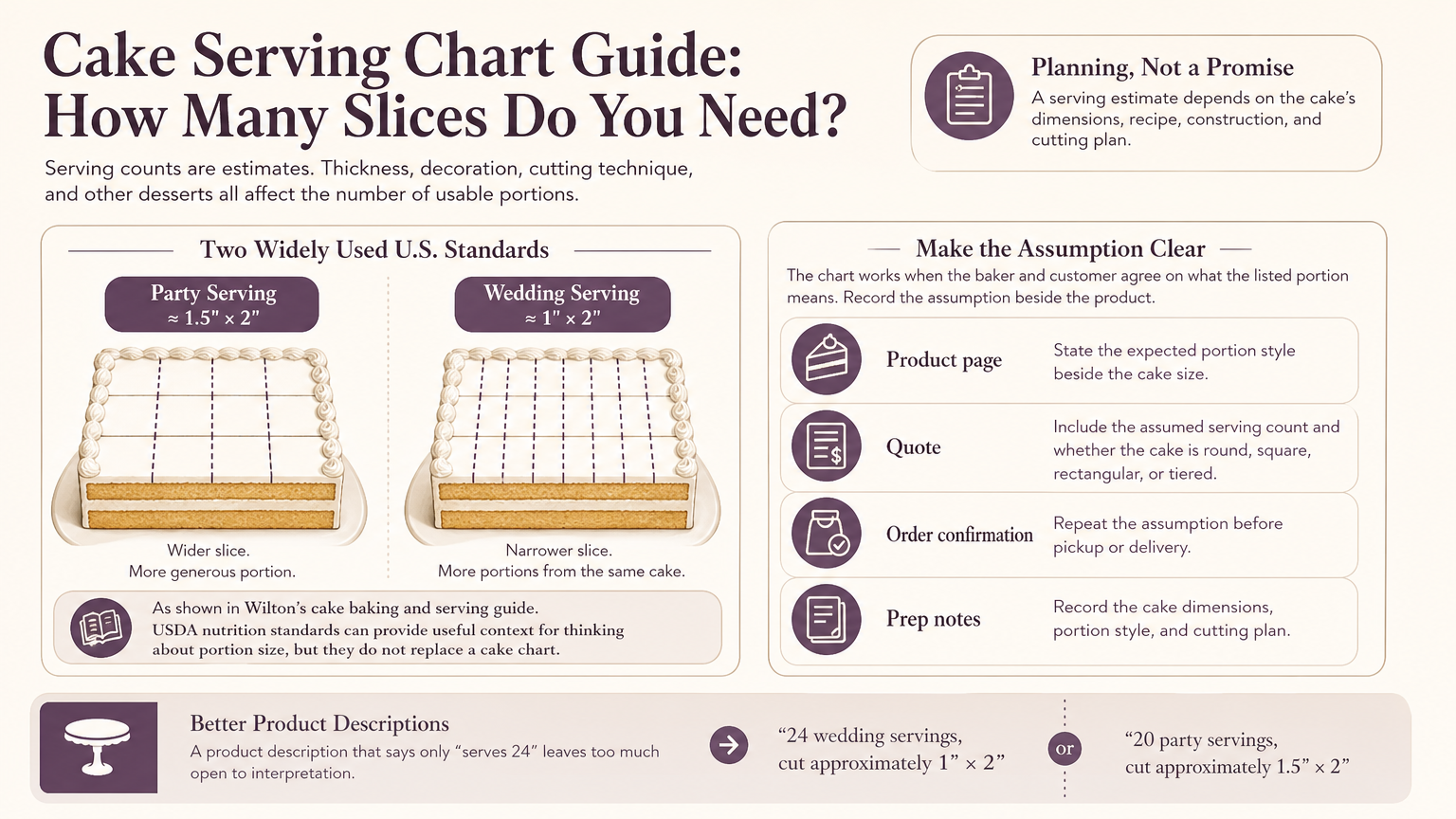 Editorial illustration: Why Cake Serving Charts Are Planning Estimates