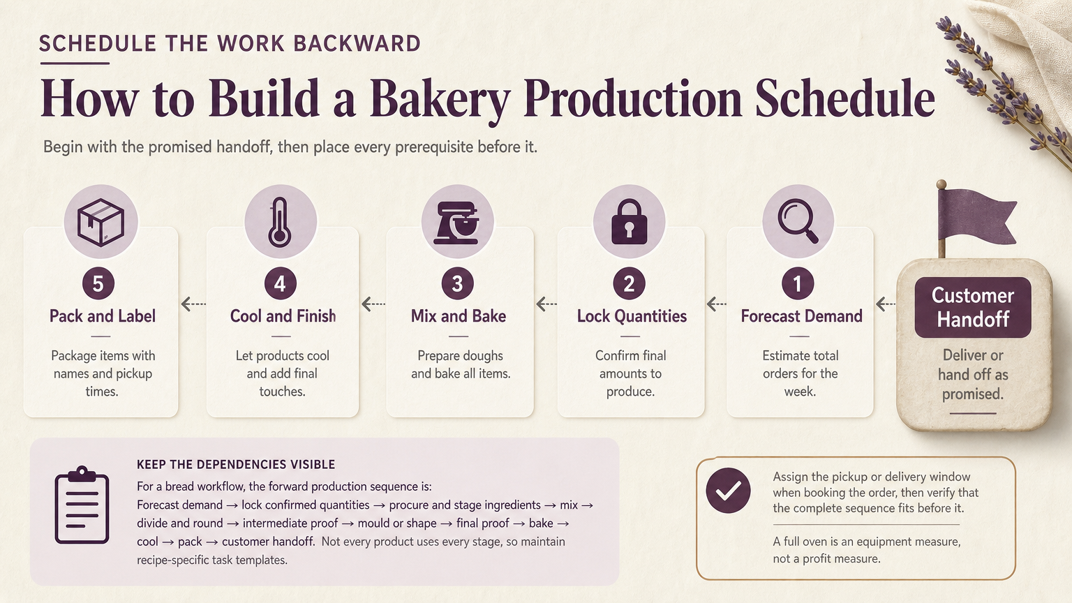 Editorial illustration: Schedule the Work Backward