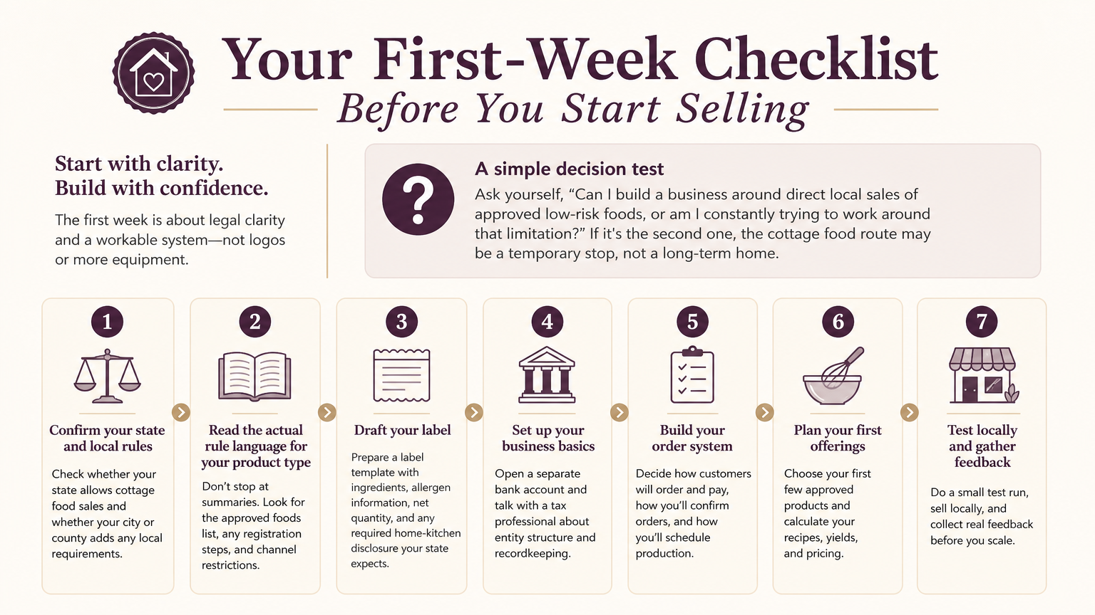 Editorial illustration: Your First-Week Checklist Before You Start Selling