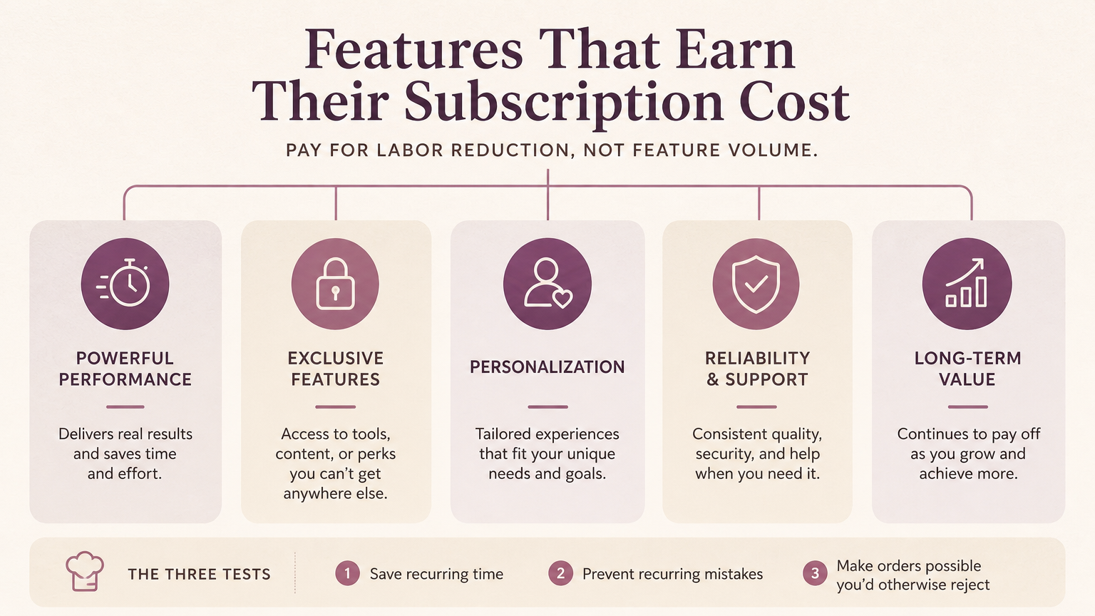 Editorial illustration: Features That Earn Their Subscription Cost