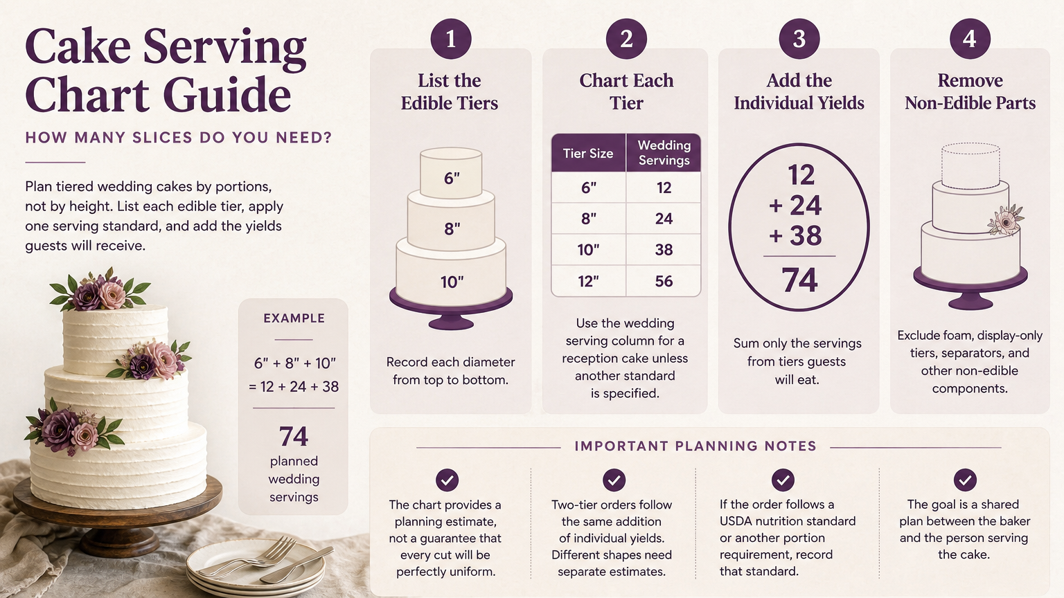 Editorial illustration: Tiered Wedding Cake Serving Math