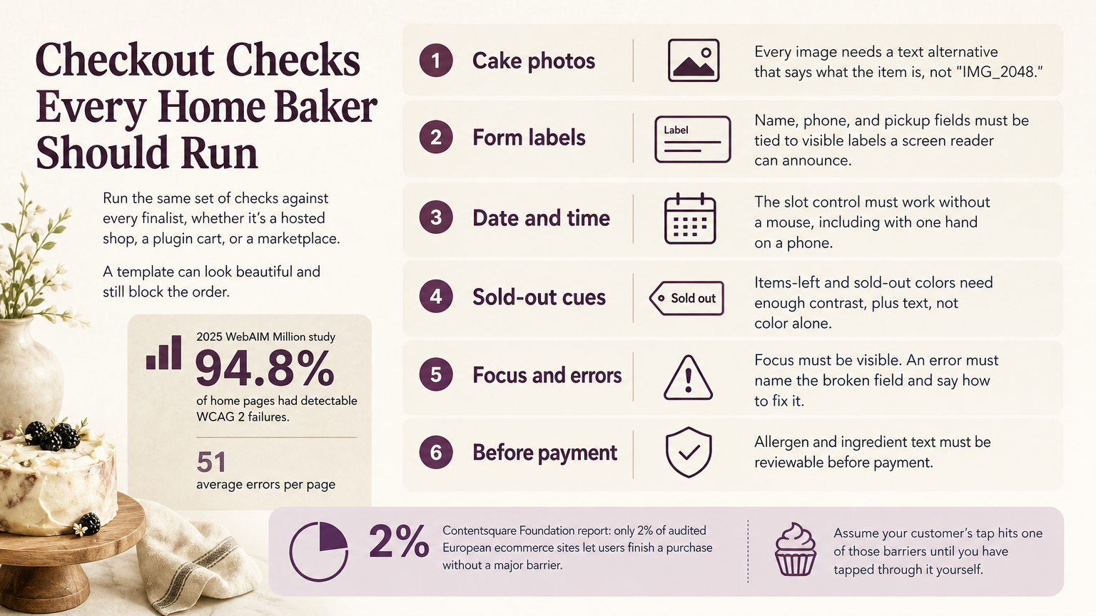Editorial illustration: Checkout Checks Every Home Baker Should Run
