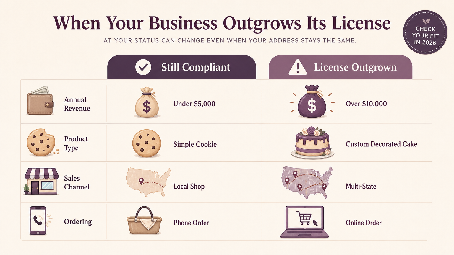 Editorial illustration: When Your Growing Business Outgrows Its License