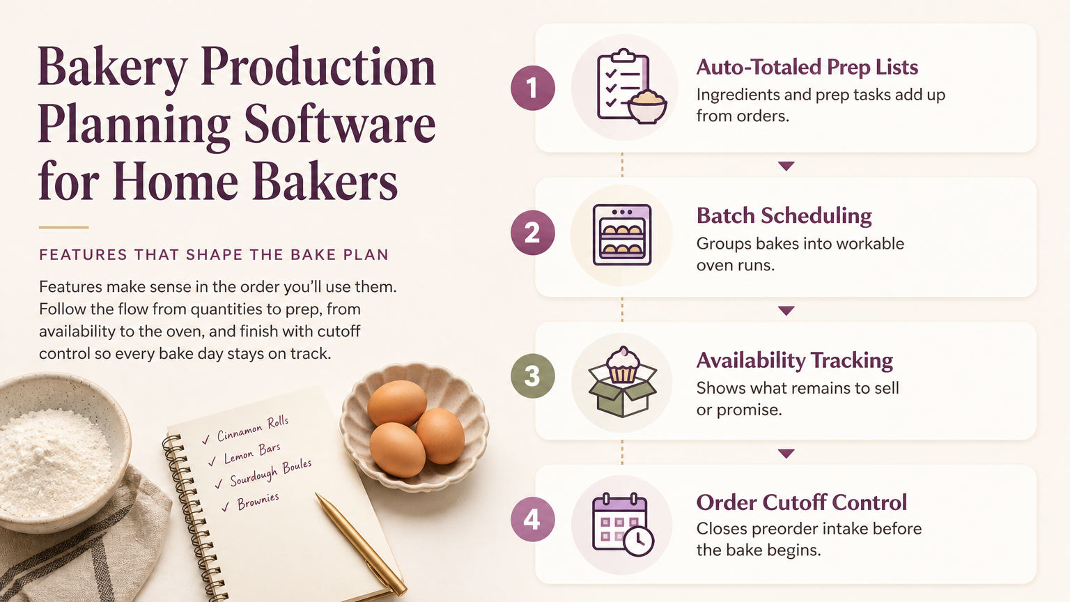 Editorial illustration: Features That Shape the Bake Plan