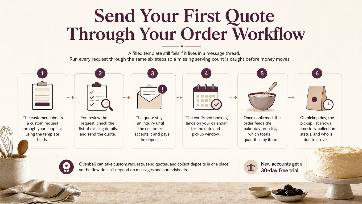 Editorial illustration: Send Your First Quote Through Your Order Workflow