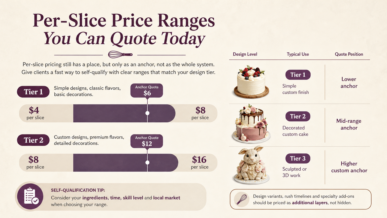 Editorial illustration: Per-Slice Price Ranges You Can Quote Today